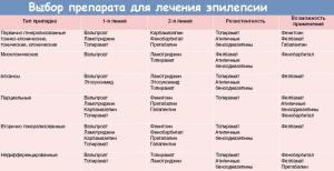 Эпилепсия